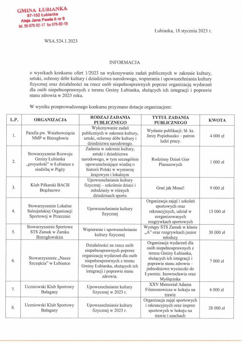 Informacja o wynikach-1