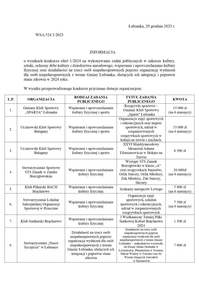 Informacja o wynikach