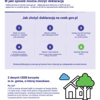 Informacja o konieczności aktualizacji deklaracji w CEEB