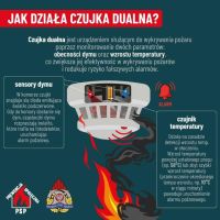 Czujka na straży Twojego bezpieczeństwa!