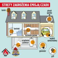 Czujka na straży Twojego bezpieczeństwa!