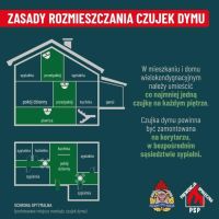 Czujka na straży Twojego bezpieczeństwa!