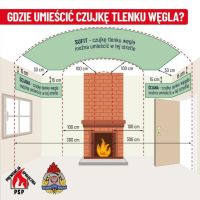 Czujka na straży Twojego bezpieczeństwa!
