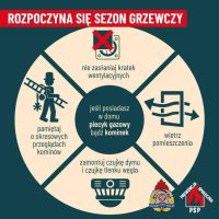 Czujka na straży Twojego bezpieczeństwa!