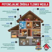 Czujka na straży Twojego bezpieczeństwa!