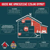 Czujka na straży Twojego bezpieczeństwa!