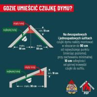 Czujka na straży Twojego bezpieczeństwa!