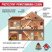 Czujka na straży Twojego bezpieczeństwa!