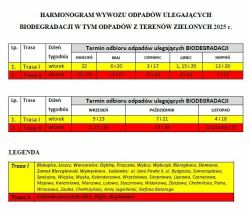 Harmonogram wywozu odpadów ulegających biodegradacji w tym odpadów z terenów zielonych 2025 r. opis pliku w pdf