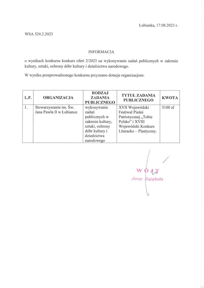 Informacja o wynikach