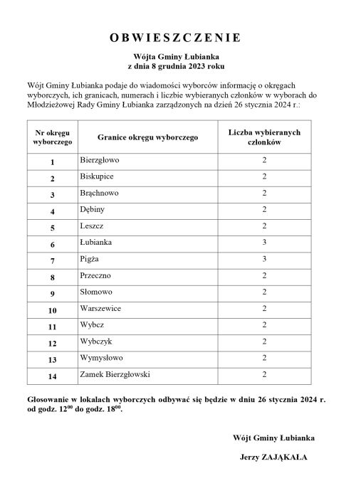 obwieszczenie o okręgach