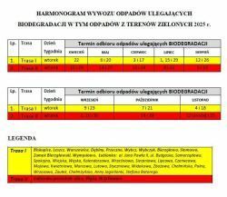 Harmonogram wywozu odpadów ulegających biodegradacji w tym odpadów z terenów zielonych 2025 r.