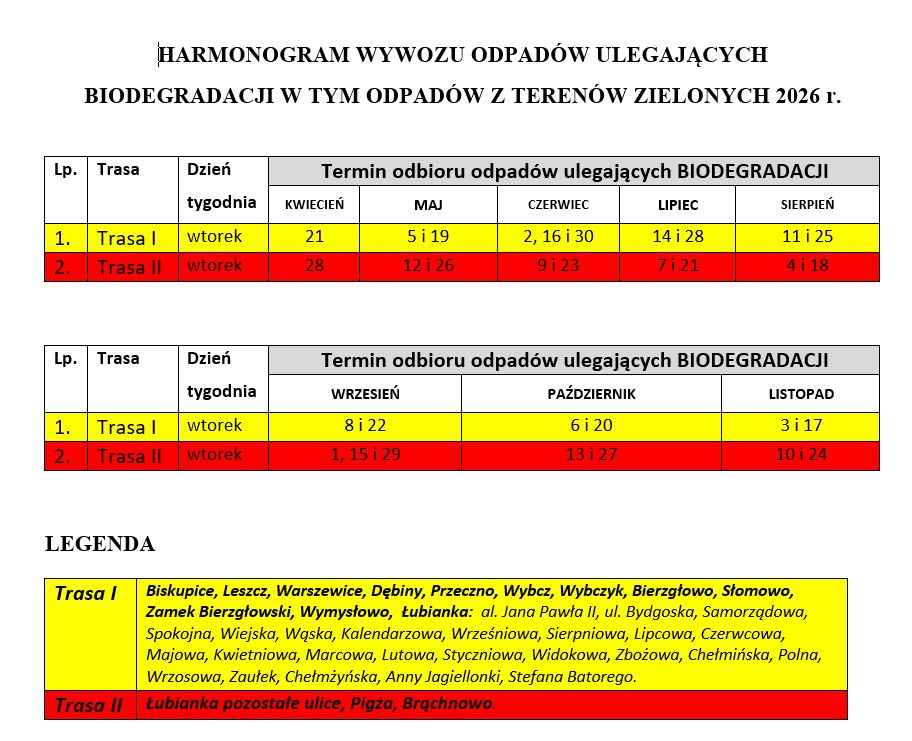 Harmonogram wywozu odpadów ulegających biodegradacji w tym odpadów z terenów zielonych 2026 r.