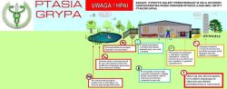 Infografika ptasia grypa - zasady