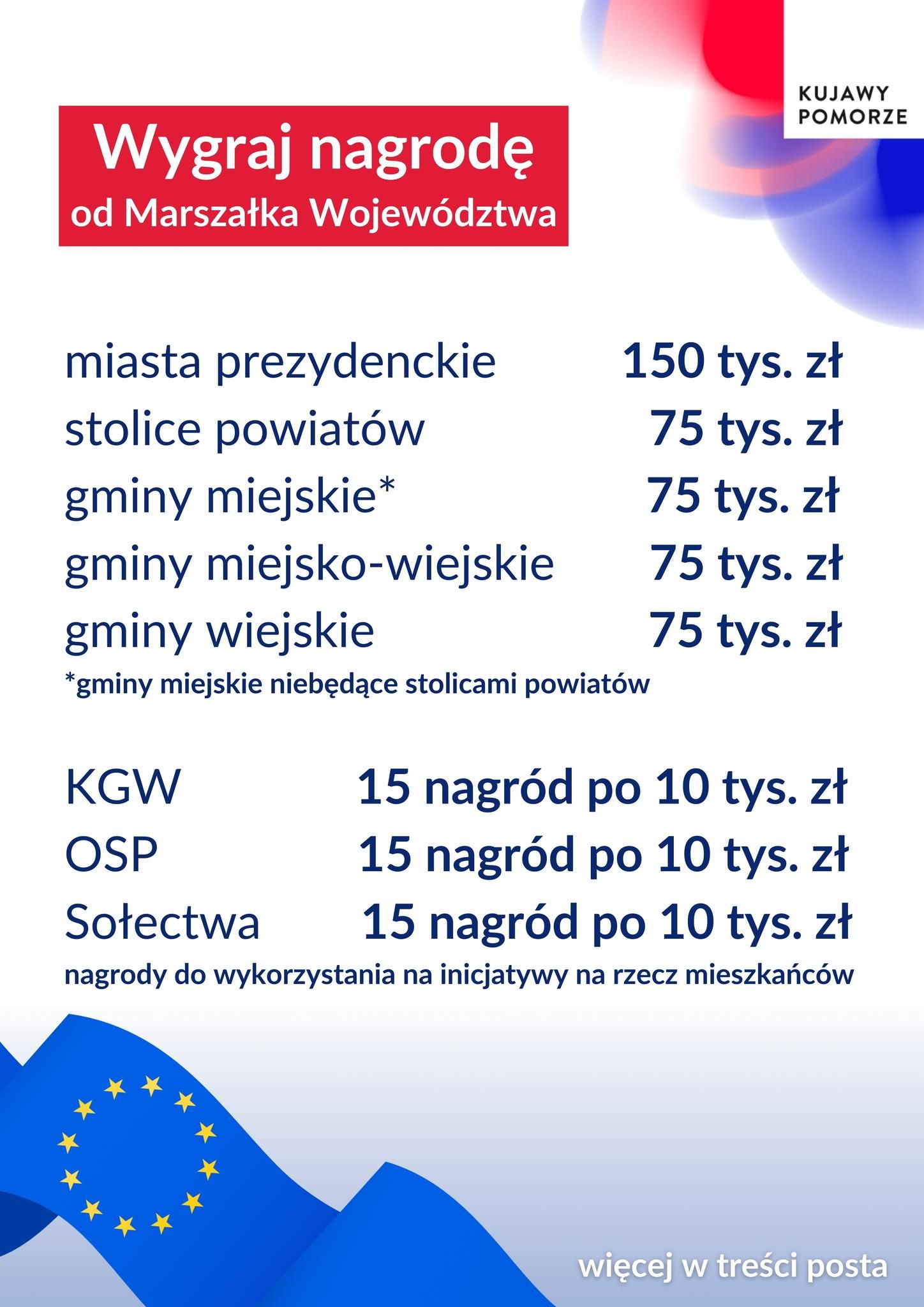 Wygraj nagrodę od Marszałka Województwa!
