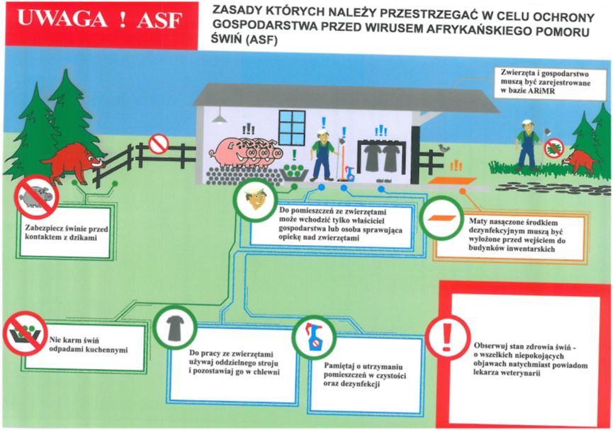 Informacja o zmianie regionalizacji w związku z rozprzestrzenianiem się Afrykańskiego Pomoru Świń