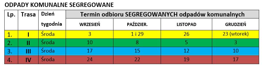 Zmiana terminu odbioru segregowanych odpadów komunalnych